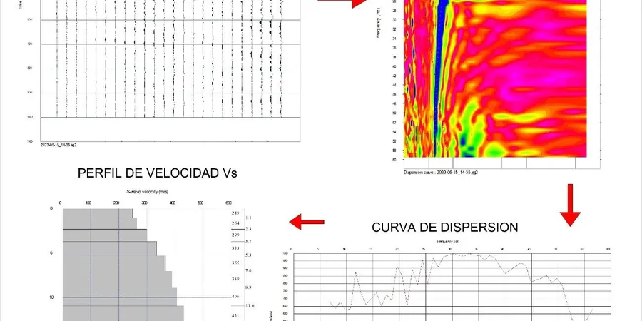 MASW / VS30 en Monterrey: Velocidad de Ondas de Corte para Clasificación Sísmica de Sitio