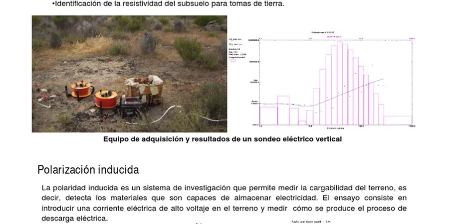 Resistividad Eléctrica y SEV en Monterrey: Perfiles Geoeléctricos para Ingeniería
